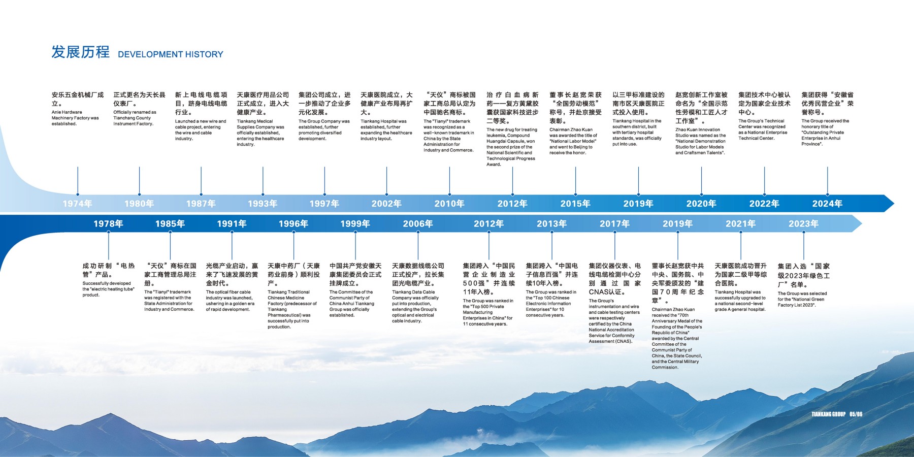 50周年畫冊 電子樣冊_05(1)(1)